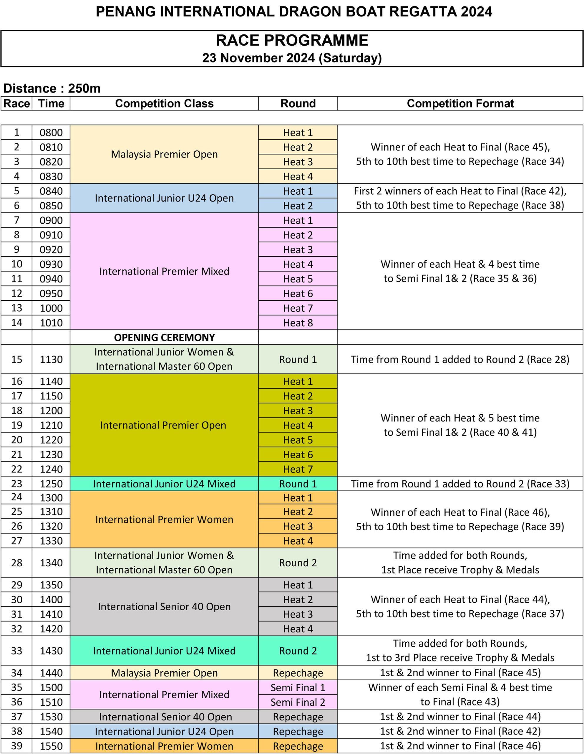 Race Program 250m 23rd Nov (Saturday)