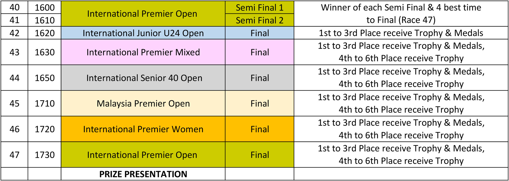 Race Program 250m 23rd Nov (Saturday)