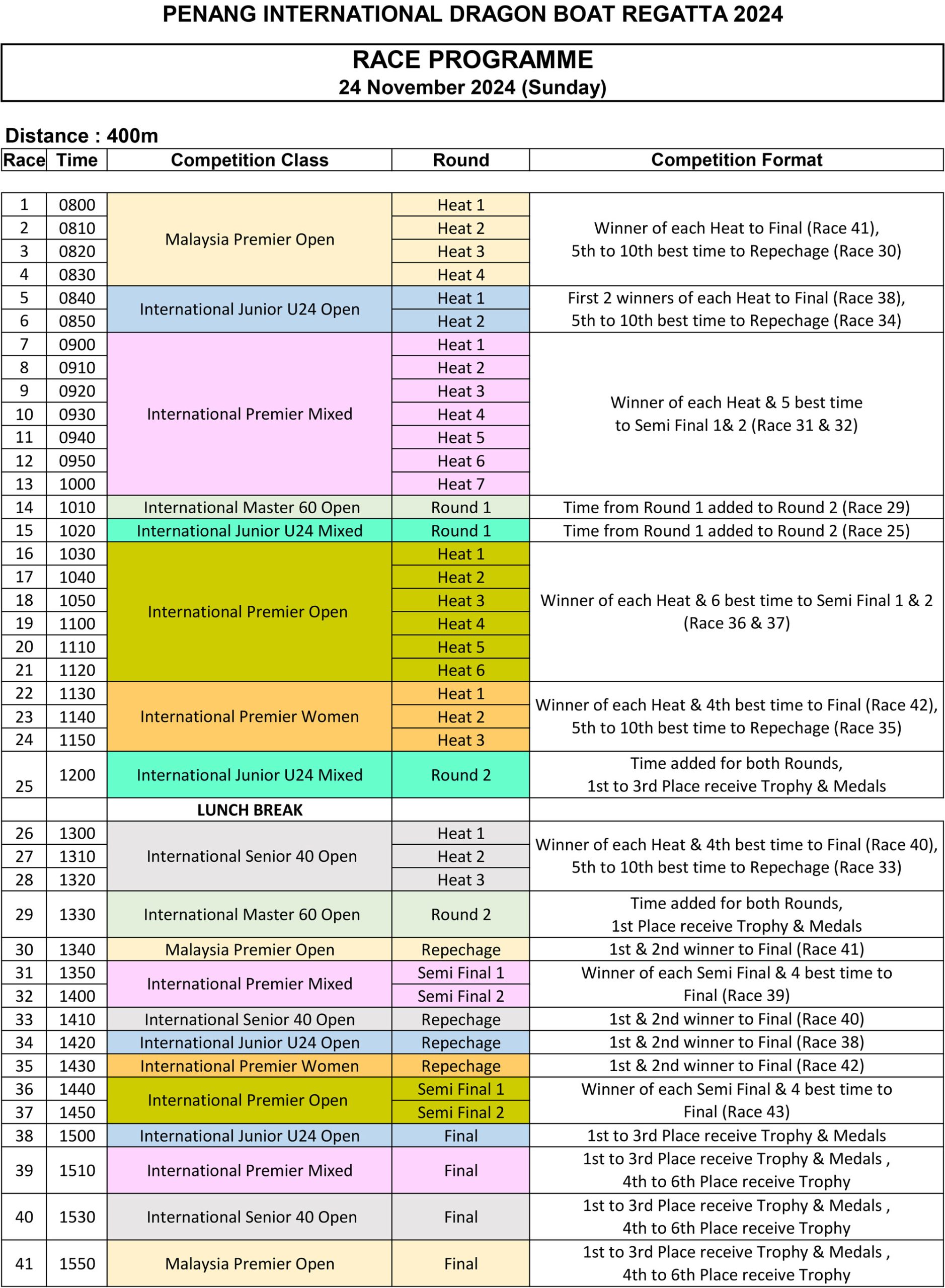 Race Program 400m 24th Nov (Sunday)