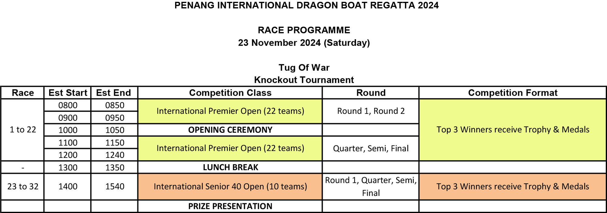 Race program TOW - 23rd Nov (Saturday)