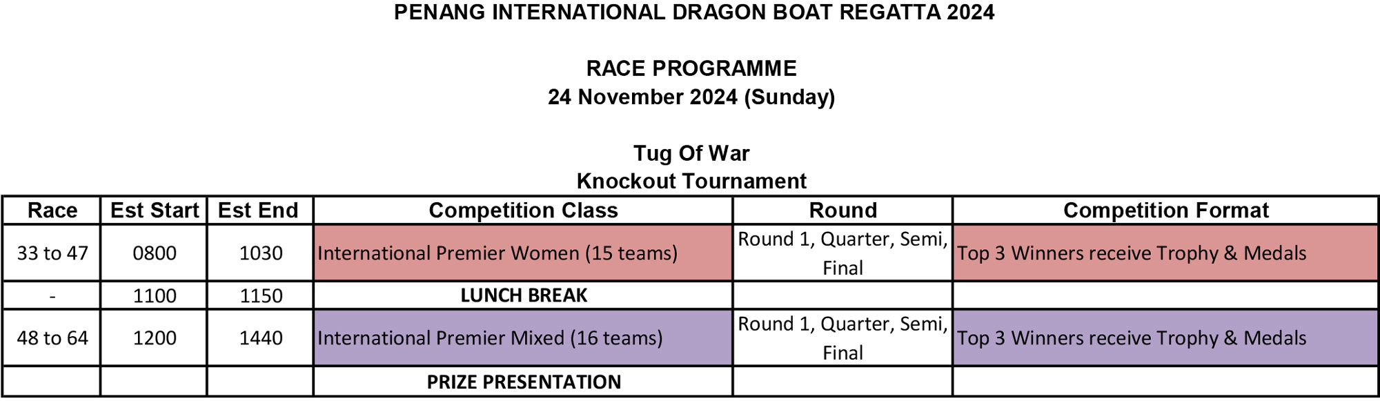 Race program TOW - 24th Nov (Sunday)